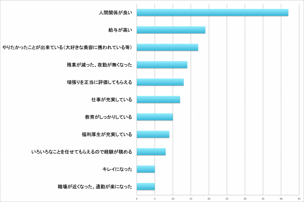 看護師が湘南美容クリニックを選んだ理由とは 現役ナース61名のアンケート調査を大公開 湘南美容クリニックグループ採用求人メディア Graine